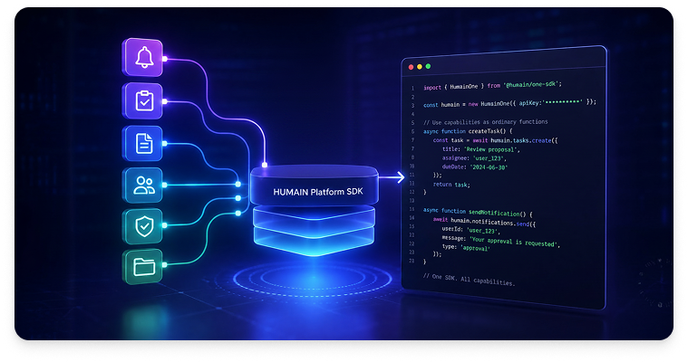 HUMAIN SDK capabilities screen
